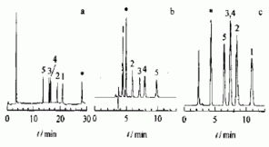上海微谱化工技术服务 生化试剂产品与专业技术服务全览