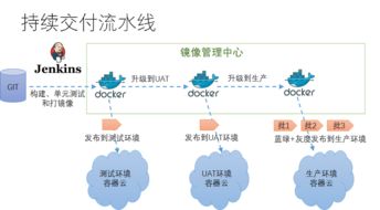 微服务架构技术栈选型手册 企业技术服务指南